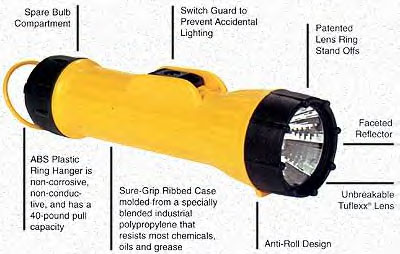 industrial flashlight with magnet