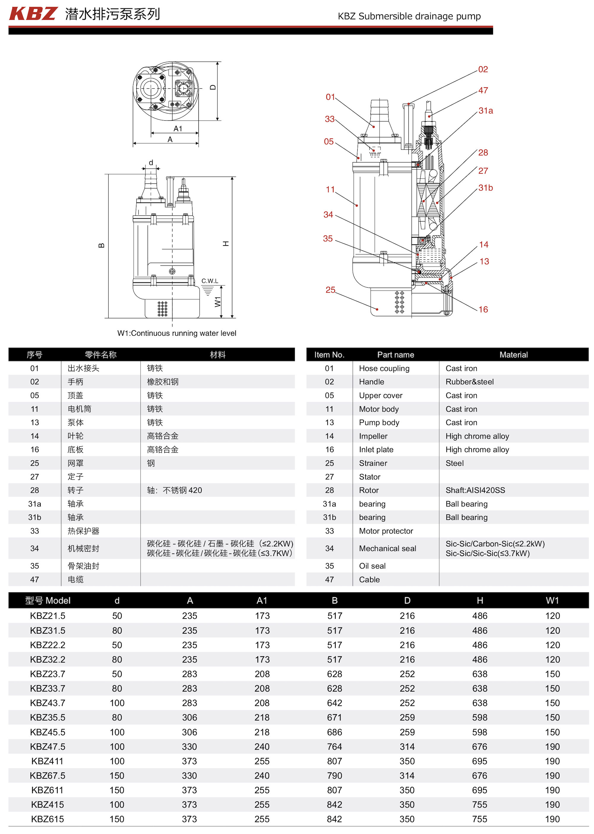 Meudy-Submersible-Pump-KBZ-Series-3.jpg