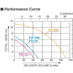 Fa100 Performance Chart