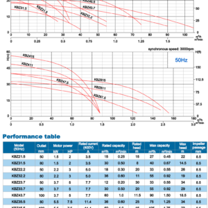 Kbz Performance Chart