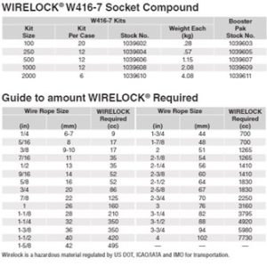 W416 7 application guide