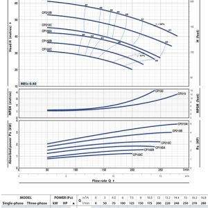 CP160 to CP210 flow chart